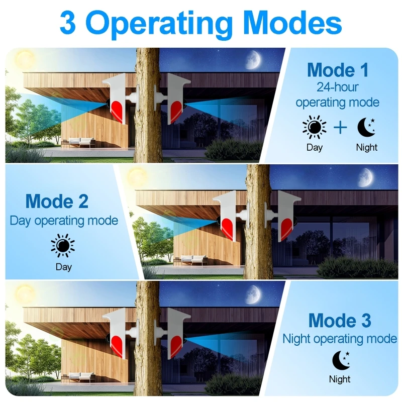 Alarm Siren Outdoor - Sensor de movimento pir sem fio,