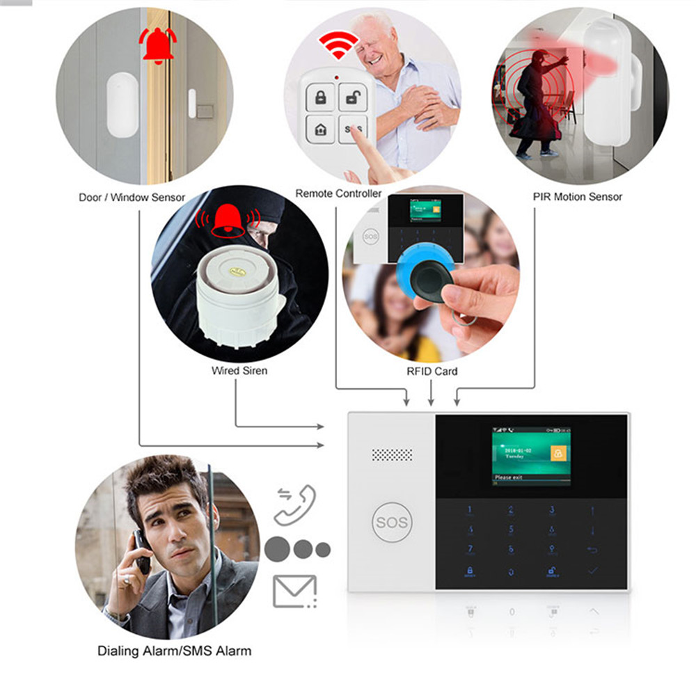 Controle remoto sem fio de alt - Home Security Company avaliação e preço