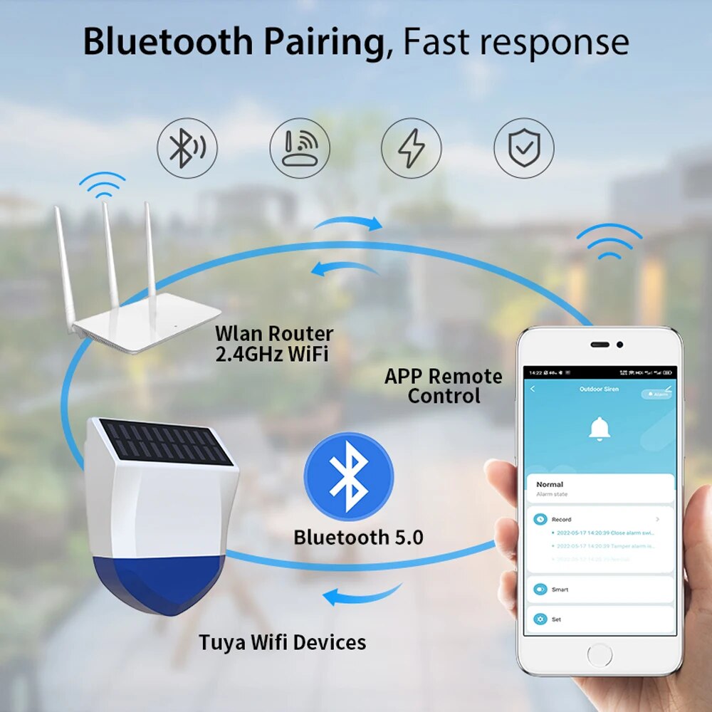 Tuya inteligente para zigbee/w - Alarm Siren Outdoor avaliação e preço