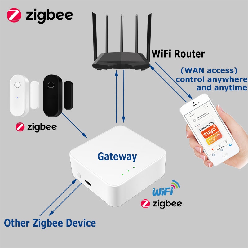 Tuya inteligente zigbee sensor - Home Security Company avaliação e preço