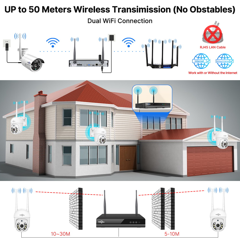 Kit de Sistema de Segurança co - Home Security Outdoor Cameras avaliação e preço
